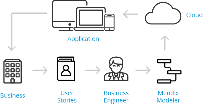 mendix e lider low code